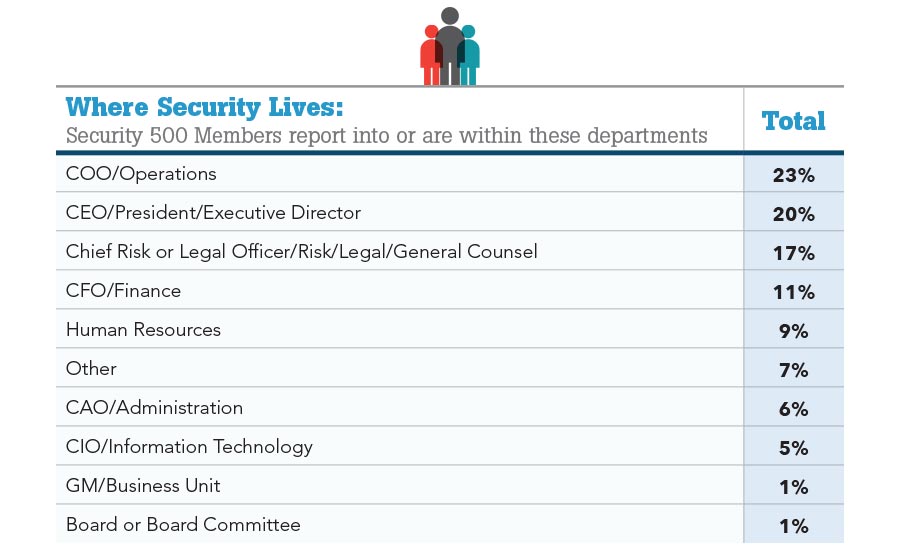 Where Security Lives Chart Security Magazine November 2017